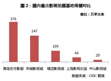CRIC研究中心 影视后期加工的现状、挑战与未来趋势